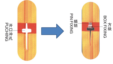 HY-104QN 全自動插管-插座緊固機